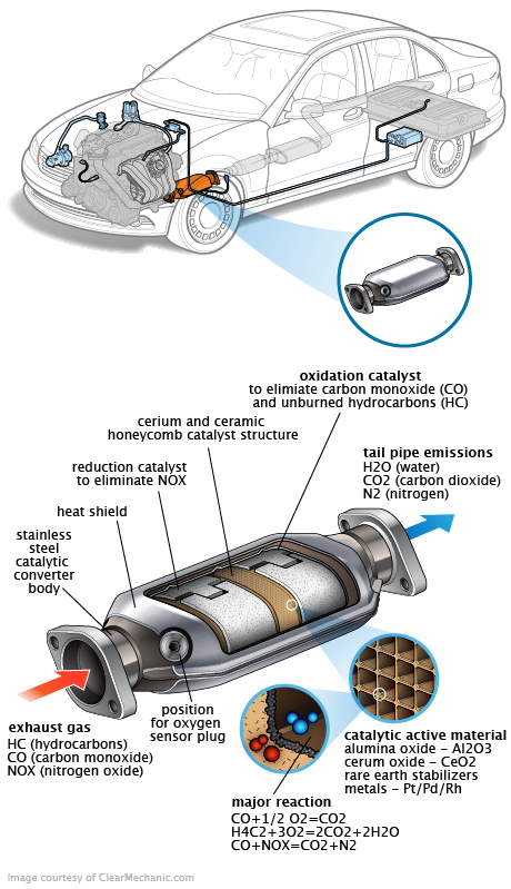 See P0A3A repair manual